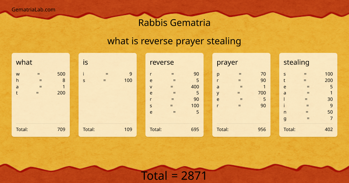 what is reverse prayer stealing in rabbis Gematria